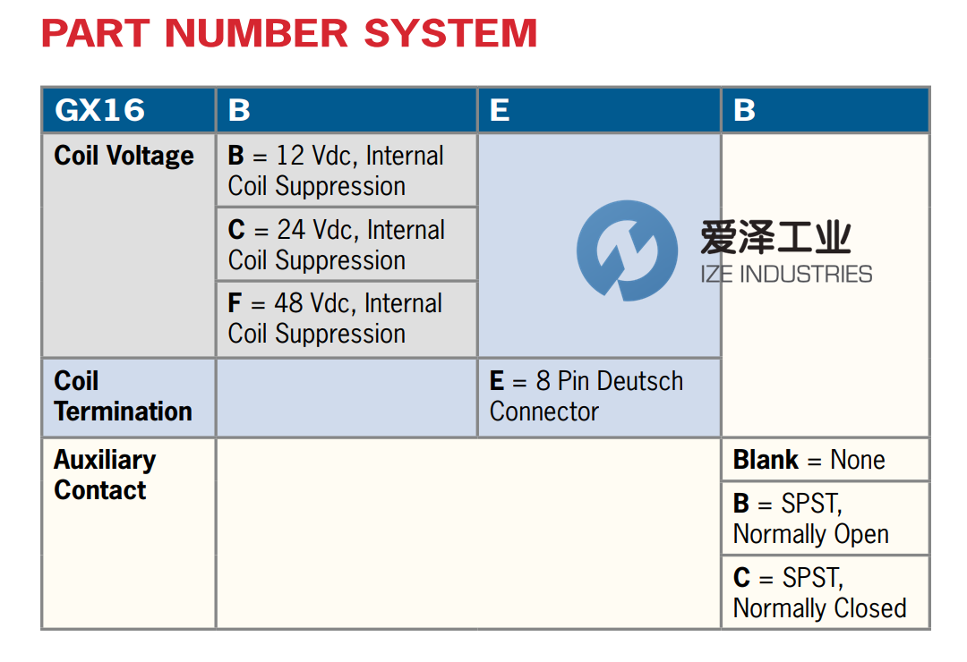 GIGAVAC高压继电器GX16CE 爱泽工业 izeindustries（1）.png