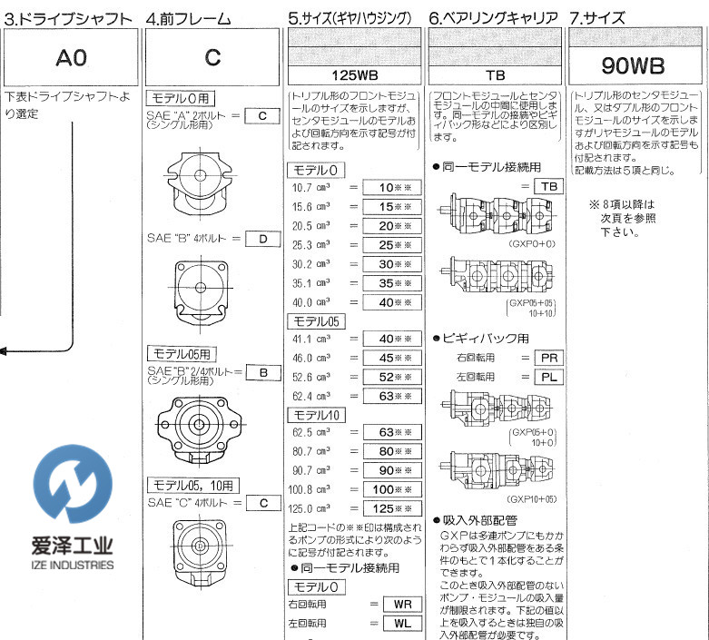 UCHIDA液压泵GXP系列爱泽工业izeindustries (3).jpg