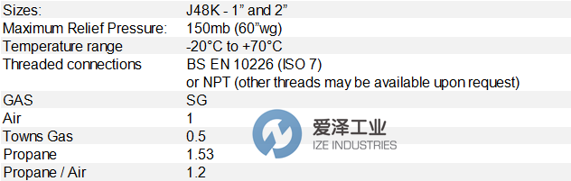 GHR減壓閥J48-K-G1 愛澤工業(yè) ize-industries.png