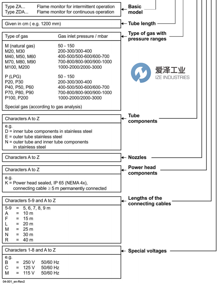 HEGWEIN燃氣點火器ZA0-80NHEG00683 愛澤工業(yè) ize-industries (3).png