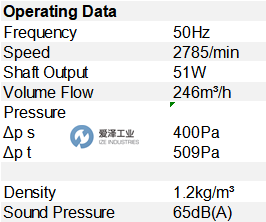 Karl Klein風(fēng)機(jī)DNG 3-9,8 WS 愛澤工業(yè) ize-industries.png