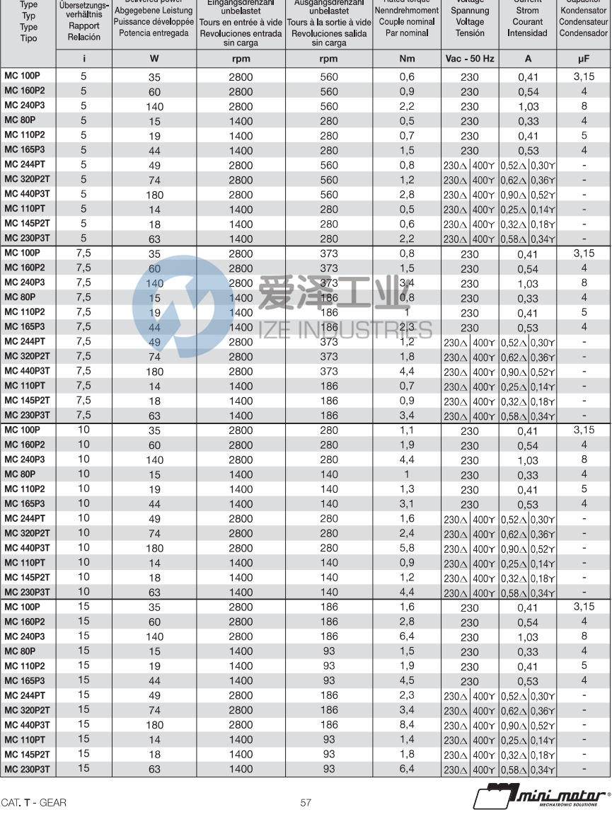 MINIMOTOR減速機(jī)MC244PT30-B3 愛澤工業(yè) ize-industries (2).png