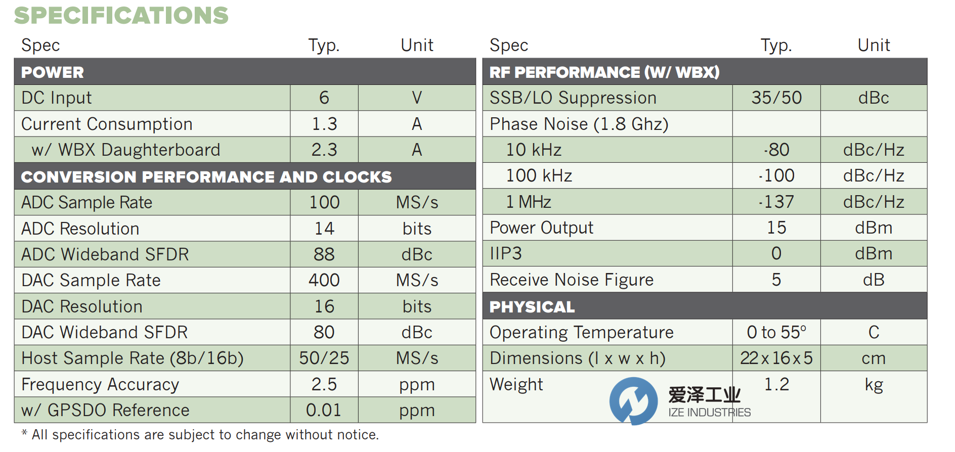 ETTUS AMPLIFIER放大器USRP N210 愛澤工業(yè) izeindustries.png