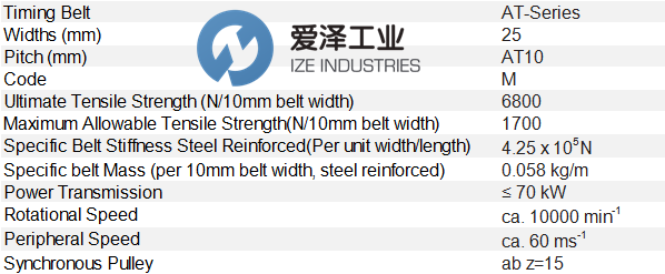 BRECO同步帶25AT10 4 MTRS M 愛澤工業(yè) ize-industries.png