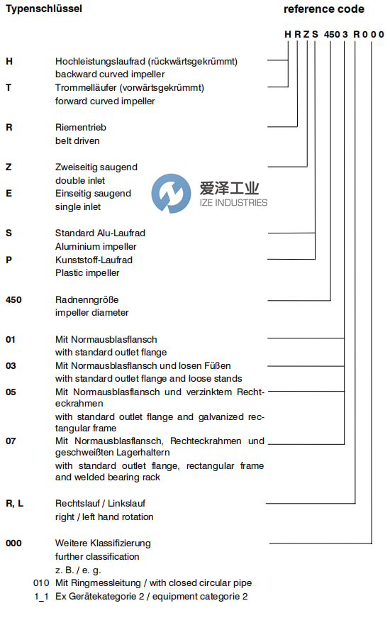 ROSENBERG風(fēng)機(jī)HRES2001L000 愛(ài)澤工業(yè) ize-industries (2).png