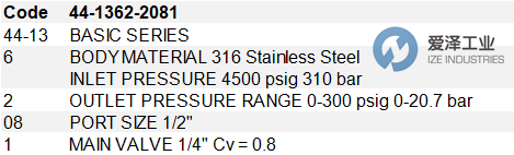 TESCOM調節(jié)器44-1362-2081 愛澤工業(yè) ize-industries.png