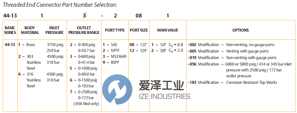 TESCOM調節(jié)器44-1362-2081 愛澤工業(yè) ize-industries (2).png