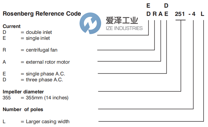 ROSENBERG風機DRAD249-4L 愛澤工業(yè) ize-industries (2).png