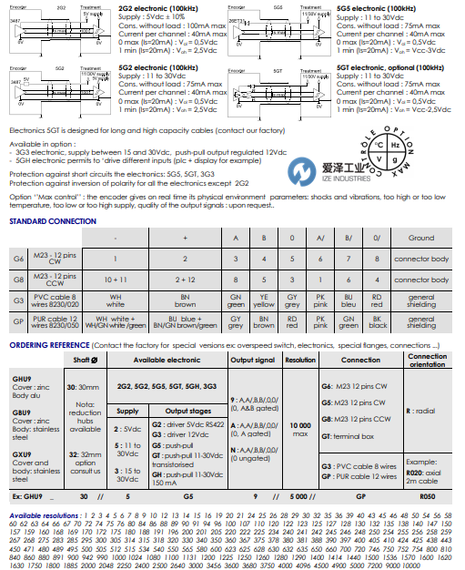 BEI IDEACOD编码器GHU系列 爱泽工业 izeindustries（1）.png