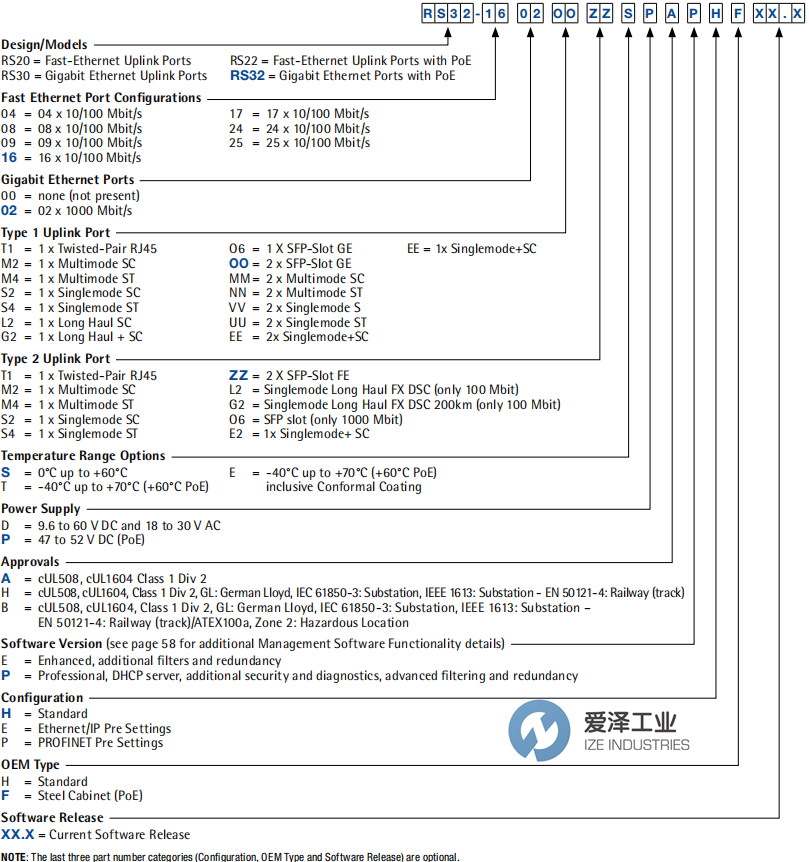 HIRSCHMANN交換機RS30-2402O6O6SDAEHX 愛澤工業(yè) ize-industries (2).png