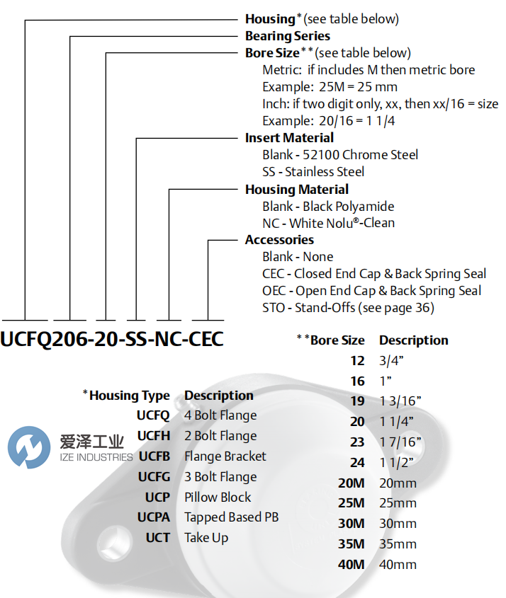 SYSTEM PLAST轴承UCFH205-25M-SS 爱泽工业 ize-industries (2).png