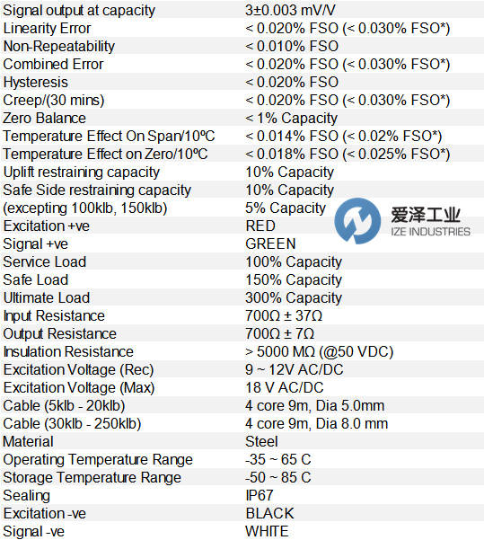 PT儲罐稱重模塊PT9000TWA-30KLB愛澤工業(yè) ize-industries.png.png