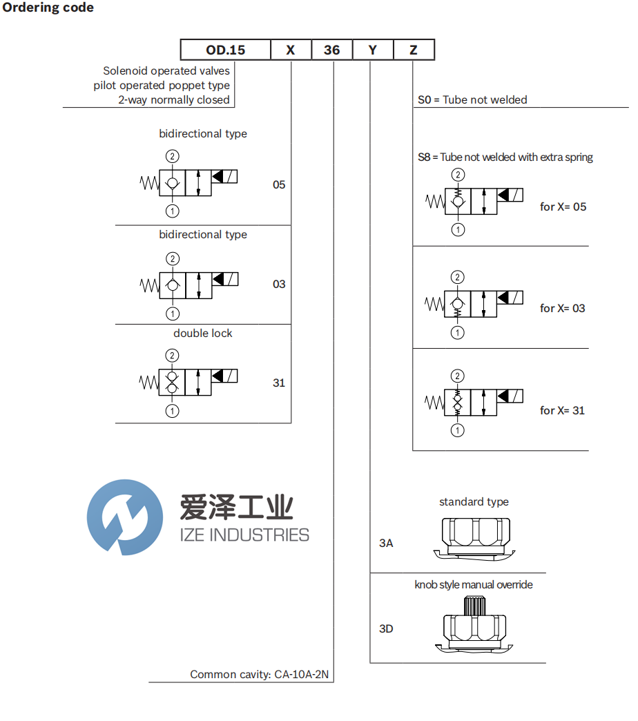 REXROTH OIL CONTROL閥OD1505363AS000 R901090947 愛澤工業(yè) ize-industries.png (3).png