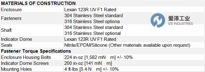 TOPWORX開關盒TVA系列 愛澤工業(yè)ize-industries (1).png