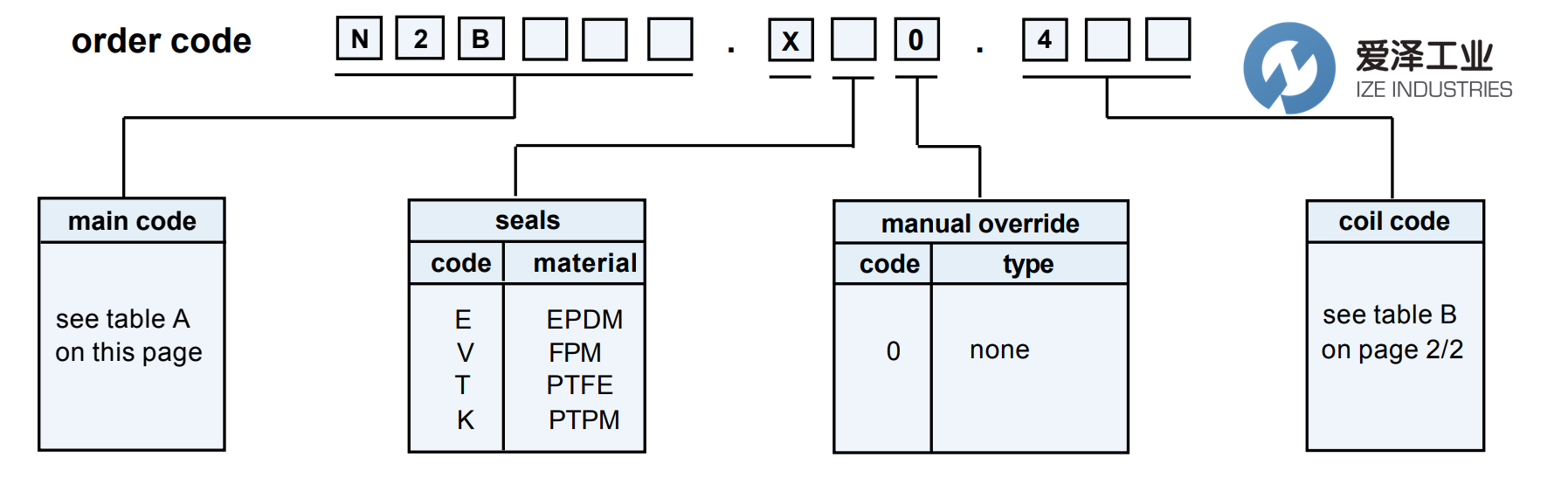 FLO CONTROL电磁阀N2B-X系列 爱泽工业 izeindustries（1）.png