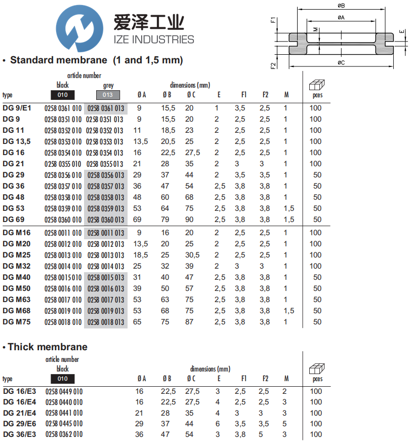 SES-HELAVIA密封圈DG M25 02580013010 爱泽工业 ize-industries (2).png