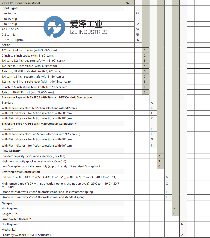 SIEMENS定位器760P21HNXGTBD6 爱泽工业 ize-industries (3).png