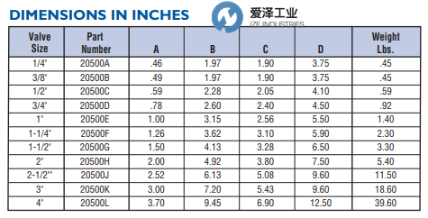 DURAVALVE球阀D250 20500C 爱泽工业 izeindustries (4).png