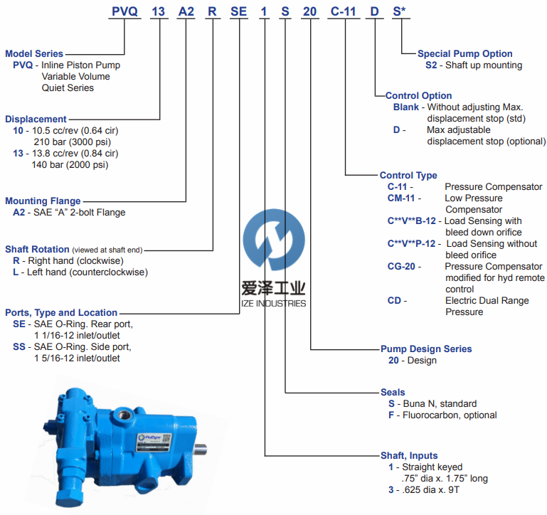 VICKERS-柱塞泵PVQ10系列 PVQ10A2RSE1S20C21 爱泽工业 izeindustries.png