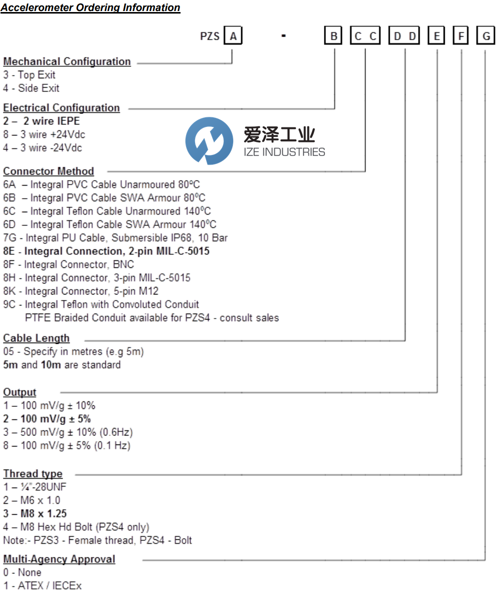 SENSONICS振动传感器PZS4-28E00130 爱泽工业 ize-industries (3).png