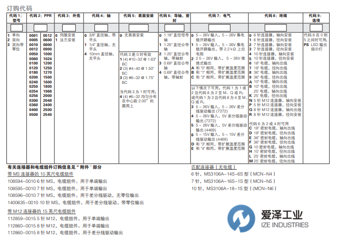 DYNAPAR编码器H20系列 爱泽工业 izeindustries.png