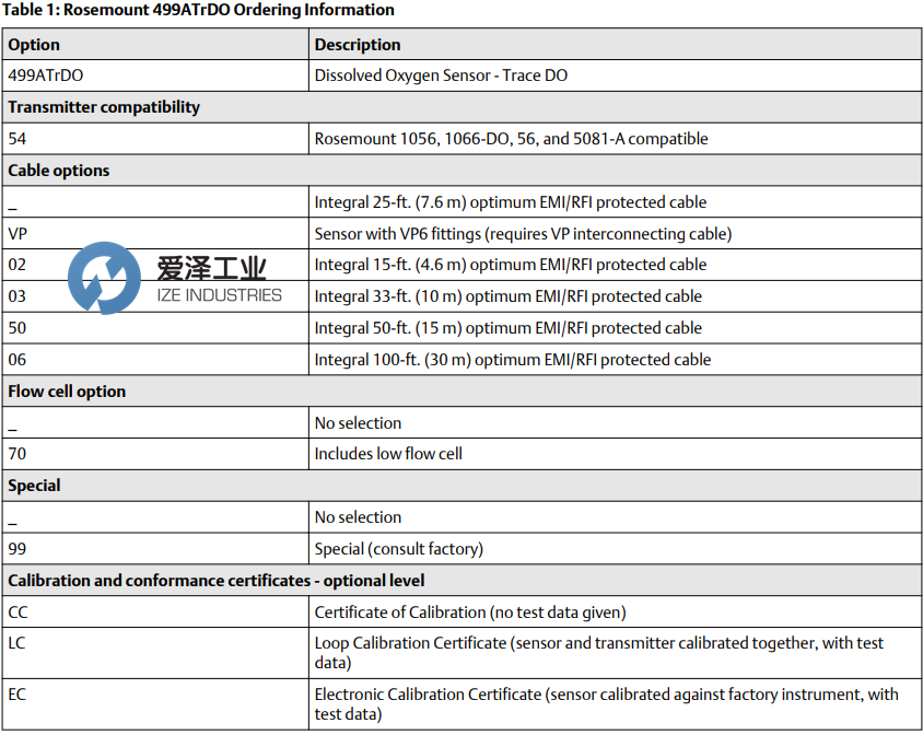ROSEMOUNT传感器499ATRDO-54 爱泽工业 ize-industries (2).png ROSEMOUNT传感器499ATRDO-54 爱泽工业 ize-industries (2).png