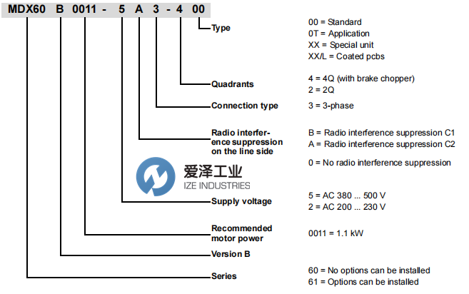 SEW变频器MDX61B-0220-503-4-00 爱泽工业 ize-industries (2).png