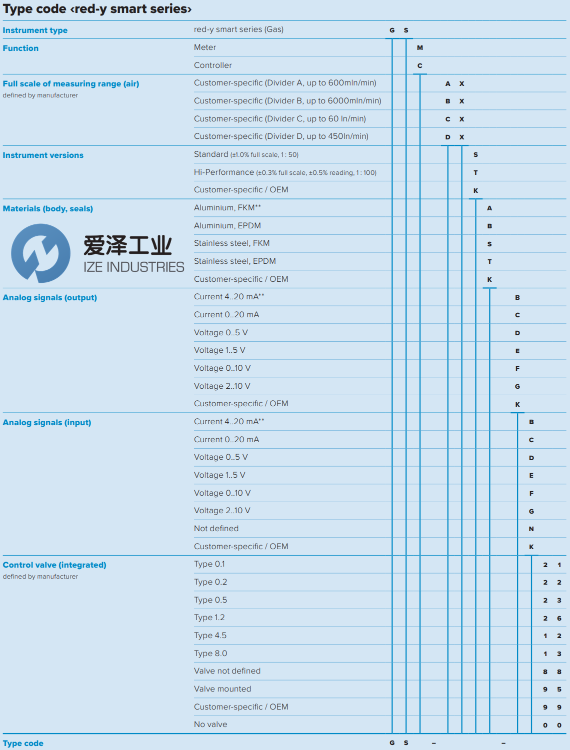 VOEGTLIN质量流量计GSC-C9SA-BB12 爱泽工业 ize-industries (2).png