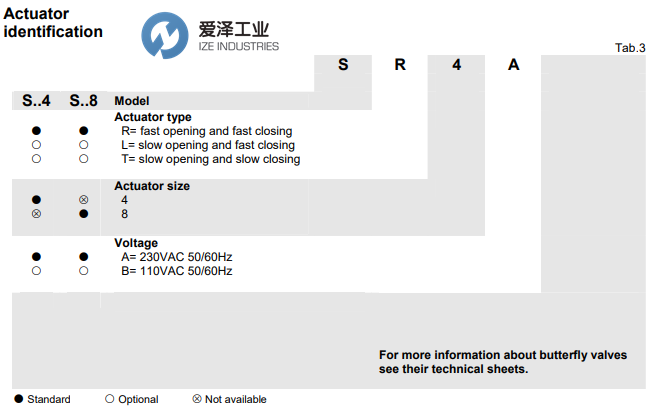 elektrogas执行器MA-SR8 爱泽工业 ize-industries (3).png