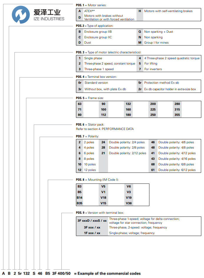 CEMP电机AB35r63B4 B5  140-95-115 爱泽工业 ize-industries (2).png