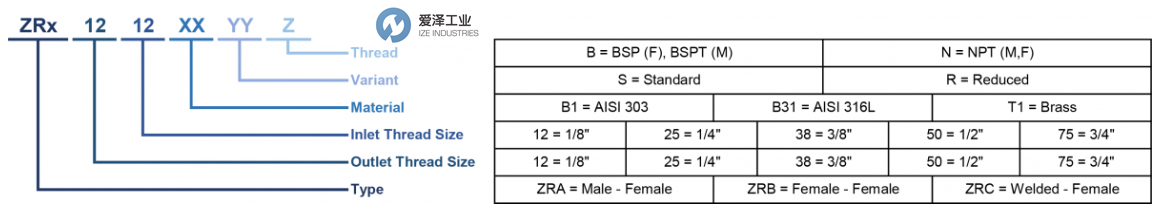 PNR旋转接头ZRA2525B31SB 爱泽工业 ize-industries (3).png