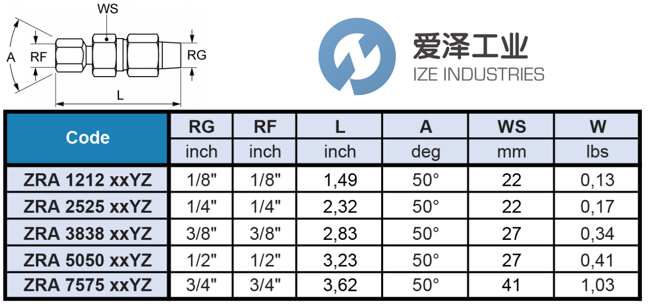 PNR旋转接头ZRA2525B31SB 爱泽工业 ize-industries (2).png