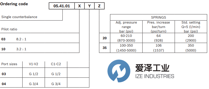 REXROTH OIL CONTROL阀054101030420000 R930001658 爱泽工业 ize-industries (3).png