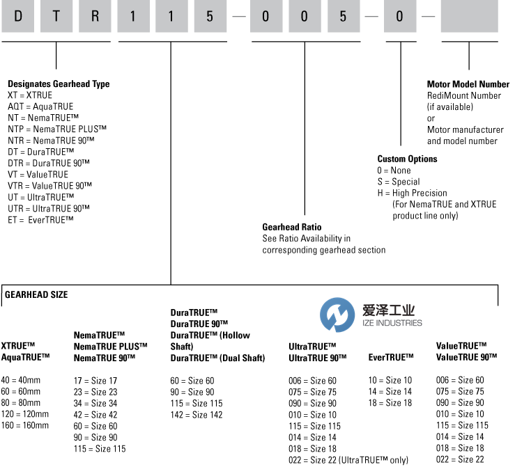 THOMSON MIORON减速机DT090-005-0-RM090-19 爱泽工业 ize-industries (3).png