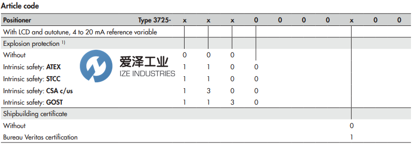 SAMSON定位器3725-11 爱泽工业 ize-industries (3).png