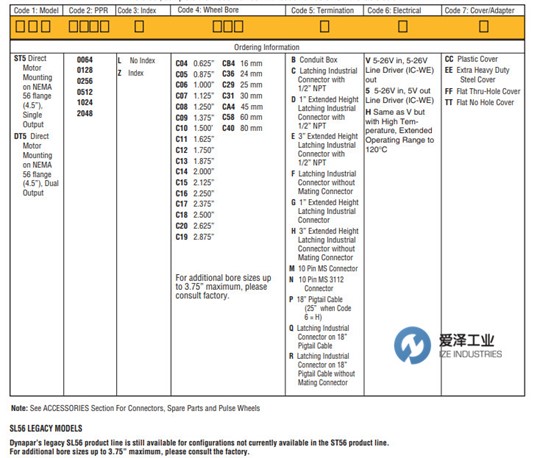 DYNAPAR 编码器ST5系列爱泽工业izeindustries (5).jpg