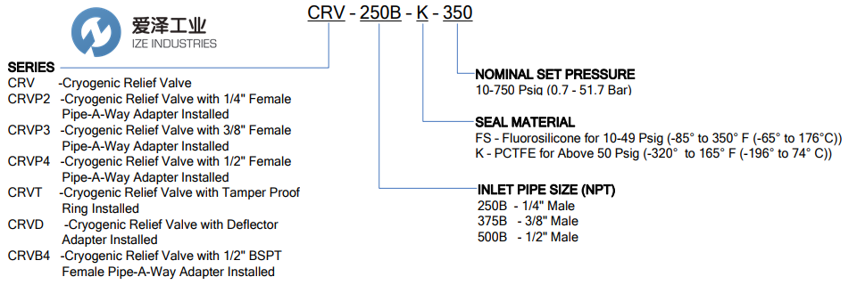 GENERANT安全阀CRV-500B-K-116 爱泽工业 ize-industries (2).png