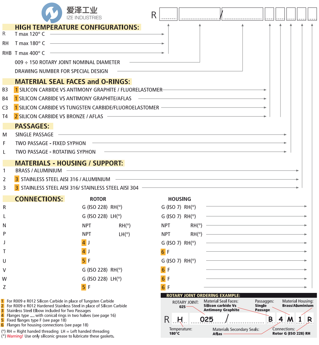 JOHNSON FLUITEN接头R019003061 爱泽工业 ize-industries (2).png