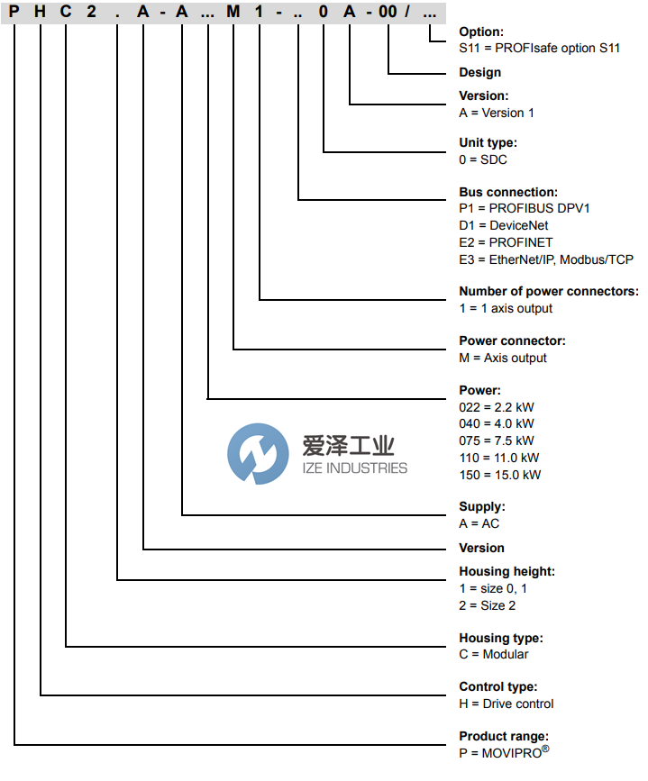 SEW Movipro变频器PHC21A-A075M1-E21A-00S11 爱泽工业 ize-industries (2).png