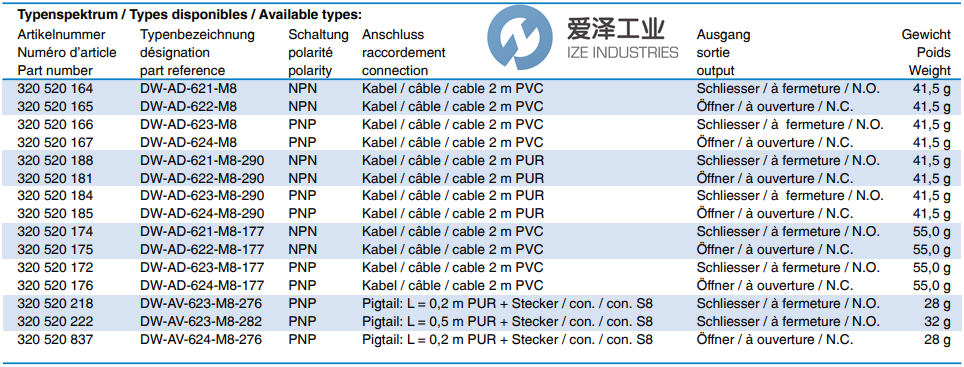 CONTRINEX传感器DW-AS-623-M8-001 爱泽工业 ize-industries (2).png