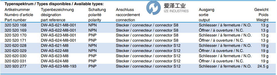 CONTRINEX传感器DW-AS-623-M8-001 爱泽工业 ize-industries (3).png