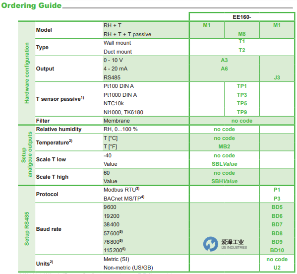 E+E温湿度传感器EE160-M1T2A6SBL0SBH50 爱泽工业 ize-industries (3).png