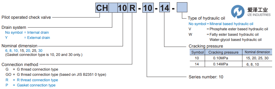 KPM止回阀CHY62P-10-10 爱泽工业 ize-industries (3).png