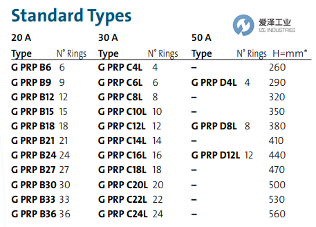 RAVIOLI滑环GPRPD8B902 爱泽工业 ize-industries (3).png