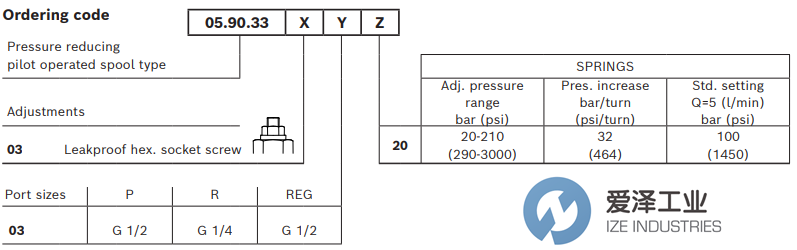 REXROTH OIL CONTROL阀05903303042000A R930002599 爱泽工业 ize-industries (3).png