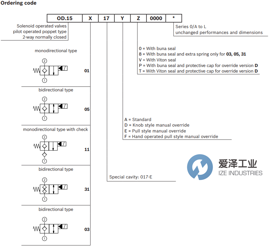 REXROTH OIL CONTROL阀OD150117A000000 R930062337 爱泽工业 ize-industries (3).png