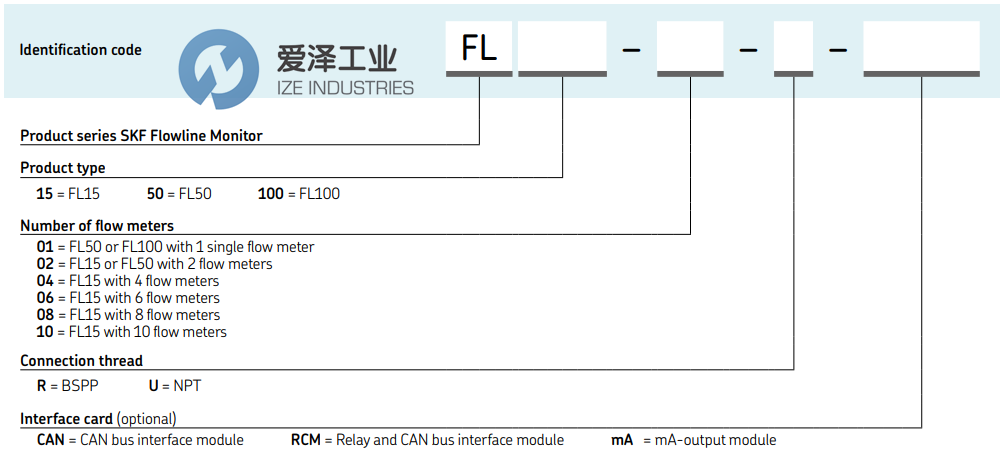 SKF流线监控器FL15-02-R 爱泽工业 ize-industries (3).png