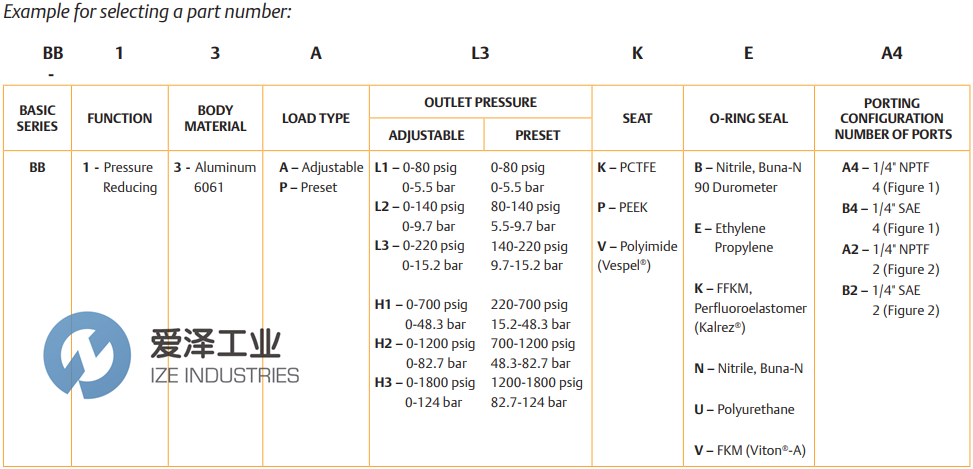 TESCOM调节器BB-13AH1KEA4 爱泽工业 ize-industries (2).png