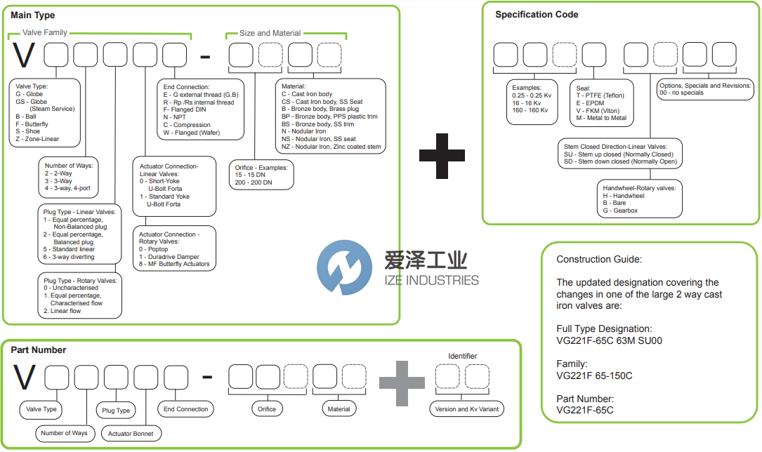 SCHNEIDER截止阀VG221F80M800 爱泽工业 ize-industries (3).png