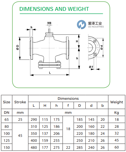 SCHNEIDER截止阀VG221F80M800 爱泽工业 ize-industries (2).png